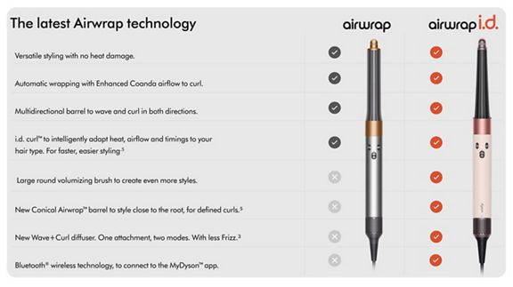 Dyson Airwrap i.d. multi-styler and dryer Curly+Coily (Amber silk)